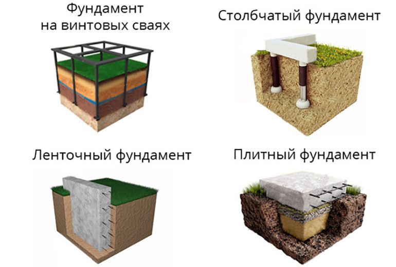 Как не ошибиться с выбором фундамента?